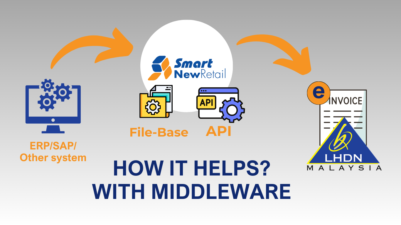 kickstart invoice Middleware